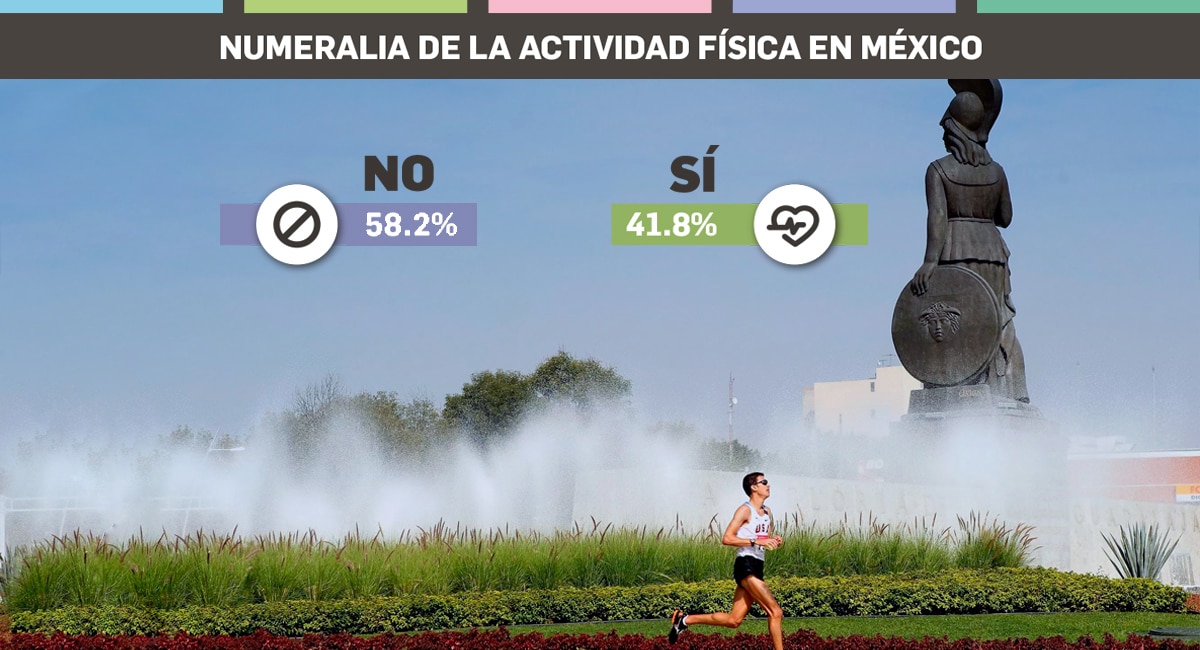 Numeralia de la Actividad Física en México